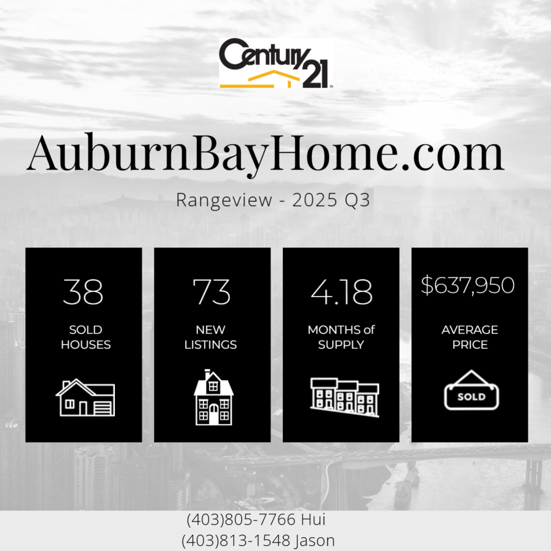 Calgary Latest Real Estate Market Report – Rangeview SE (Q3 2025)