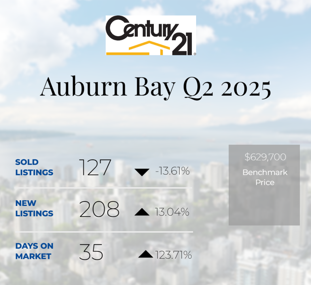 🏘️ Calgary Auburn Bay Real Estate Market Report - Q2